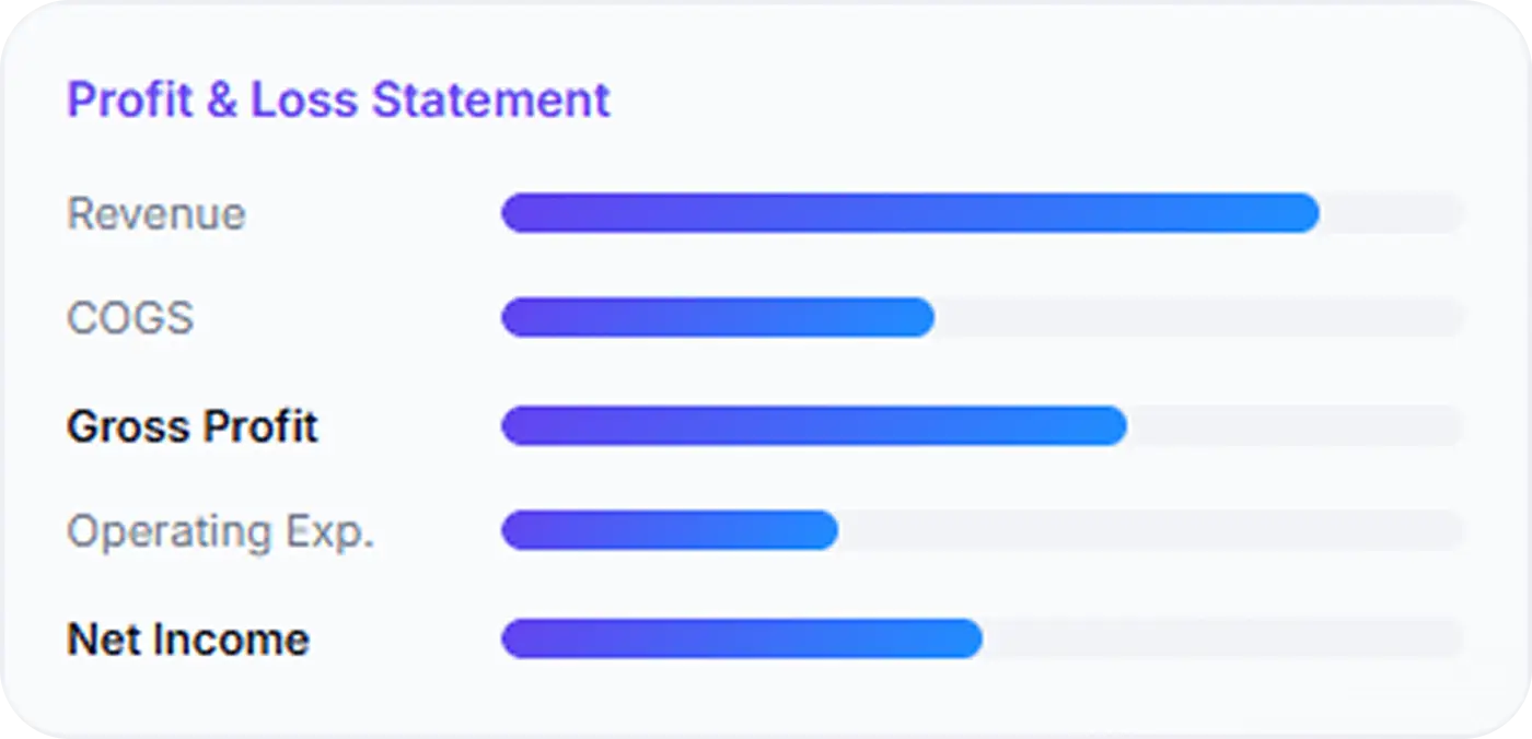 Automated Financial Statements
