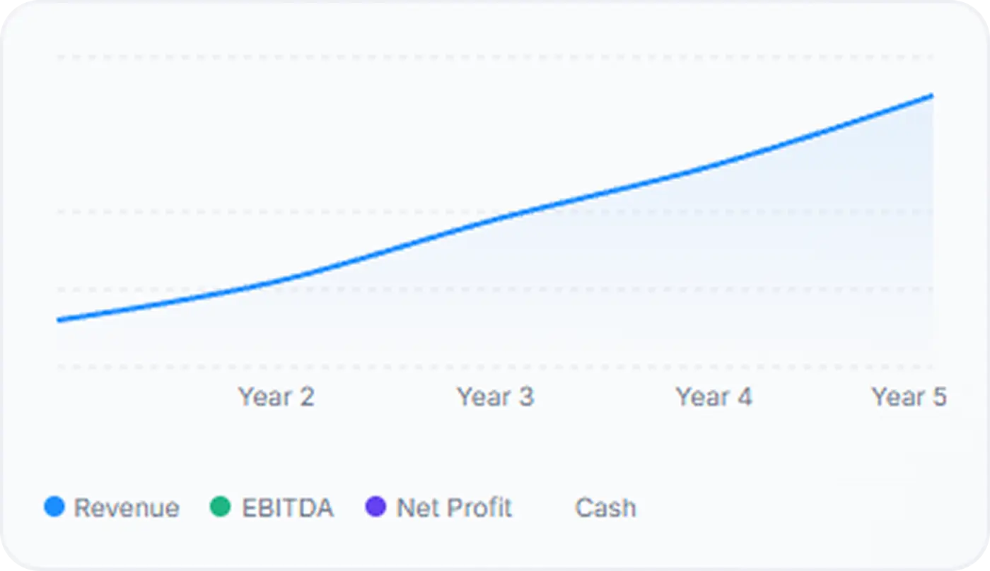 AI-Powered Forecasting