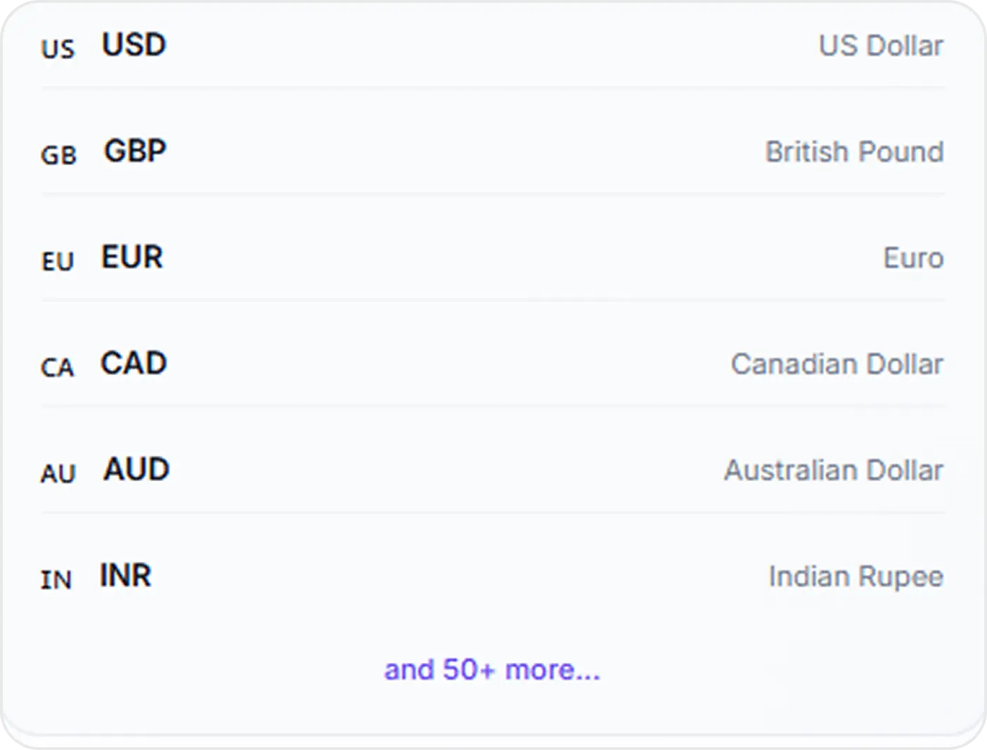 Multi-Currency Intelligence