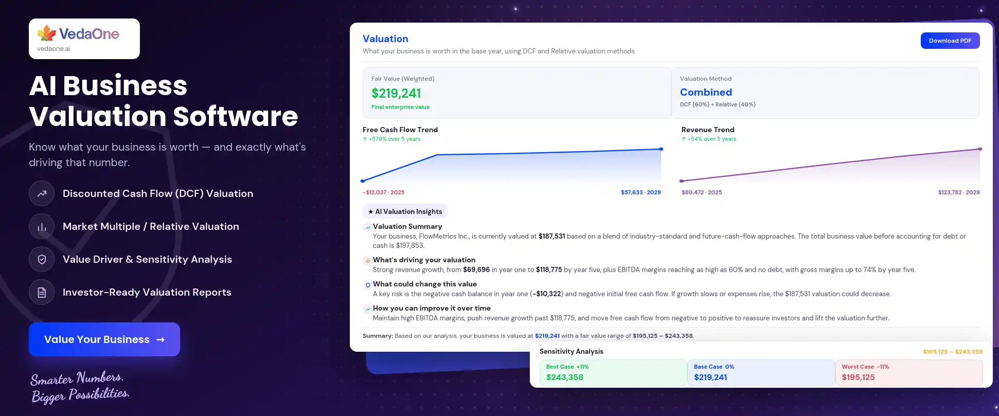 VedaOne AI business valuation software dashboard