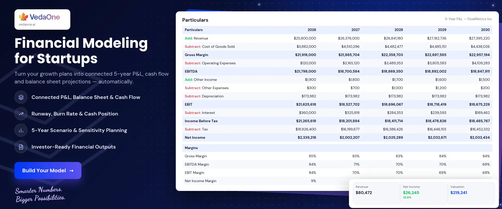 financial modelling for startups